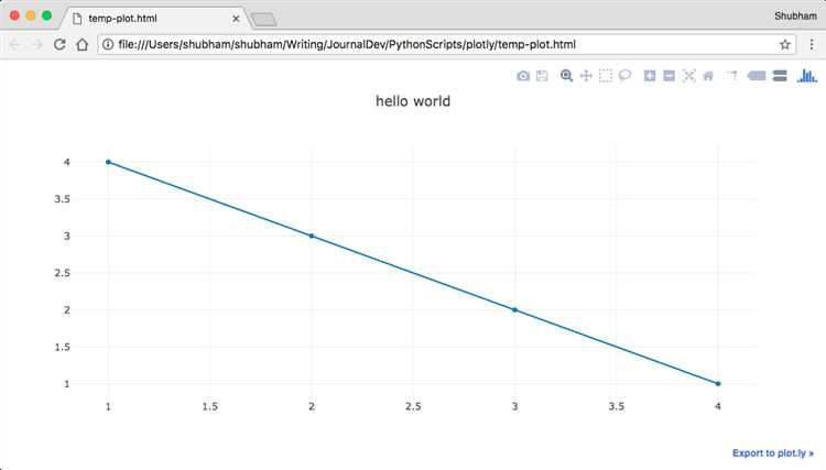 Как установить plotly в python