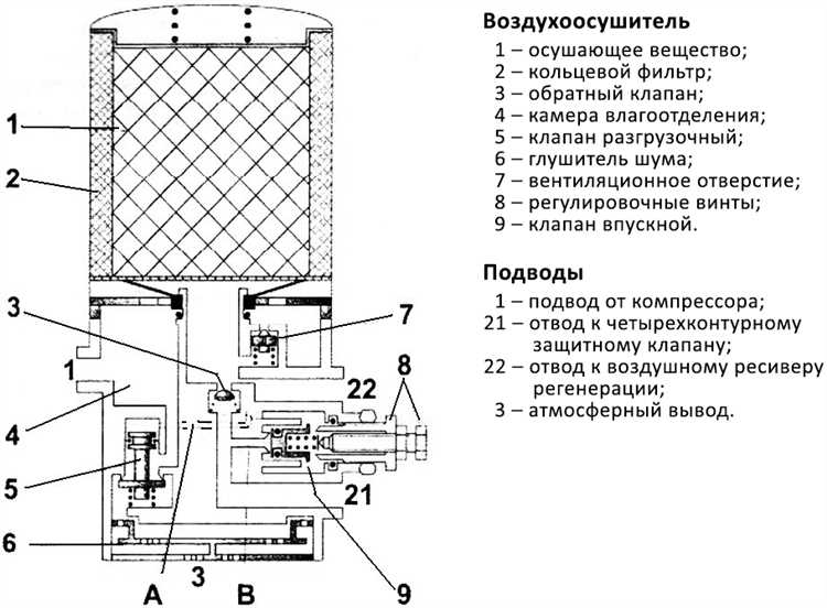 Выбор типа воздушной подушки, совместимой с рамой КАМАЗа