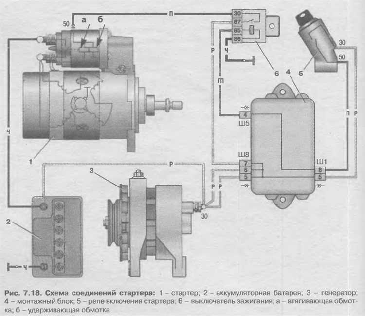 Как установить втулки стартера на ваз 2115