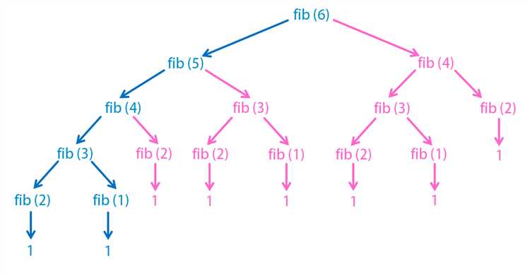 Разбор ошибки RecursionError и способы её устранения