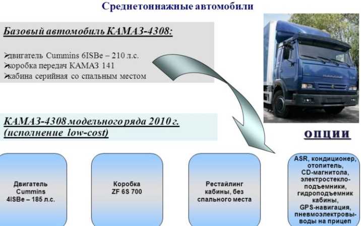 Выбор и установка усиленных рессор на КАМАЗ 4308