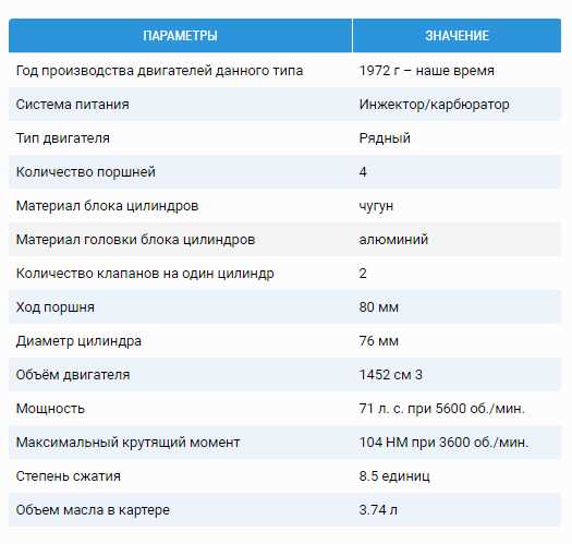 Проверка и настройка геометрии кузова после изменения клиренса
