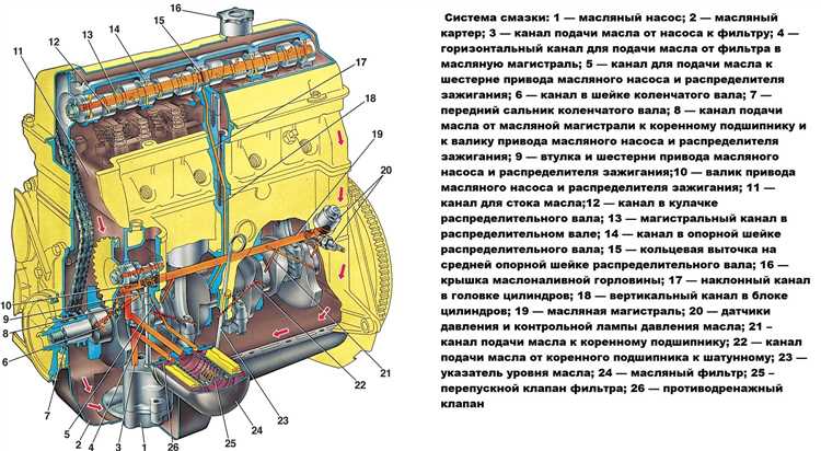 Риски и ограничения чип-тюнинга