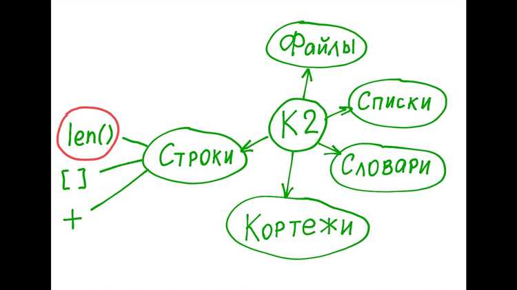 Как найти длину слова в строке, разделенной пробелами