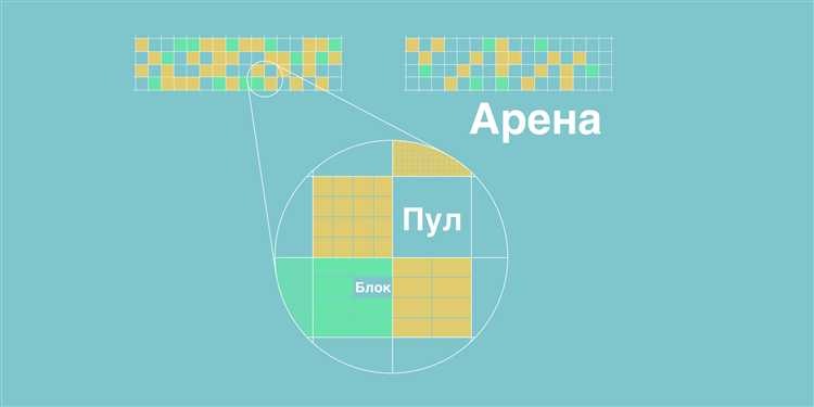 Как узнать сколько памяти занимает программа python