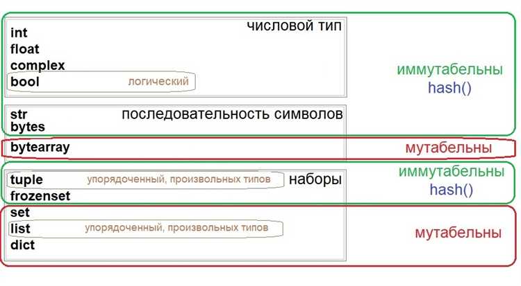 Как проверять типы данных объектов в пользовательских классах