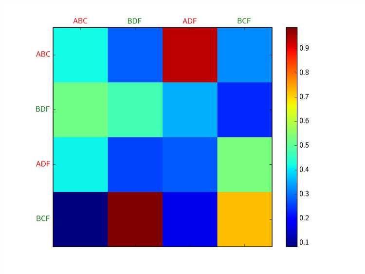 Как работать с цветами в различных форматах (RGB, HEX, HSL)