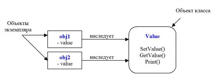 Как узнать все экземпляры класса python