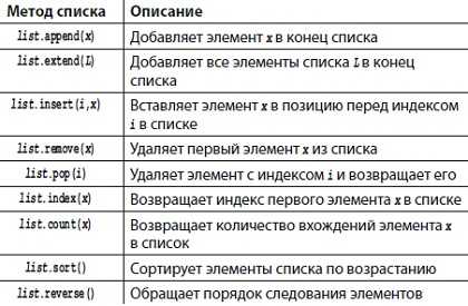 Использование list comprehension для фильтрации методов