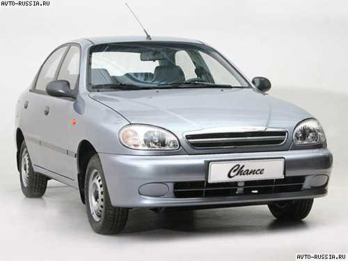 Как изменяется заз шанс в зависимости от качества комплектующих