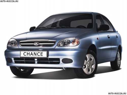 Как заз шанс варьируется в условиях экстремальной эксплуатации