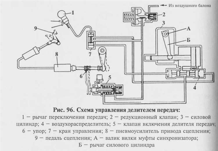 Основные причины отсутствия воздуха в пневмосистеме