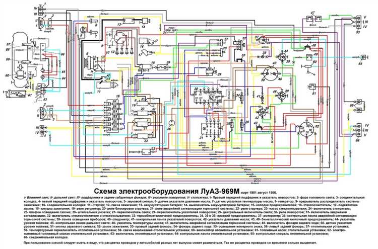 Почему стоит избегать перегрева раздаточной коробки