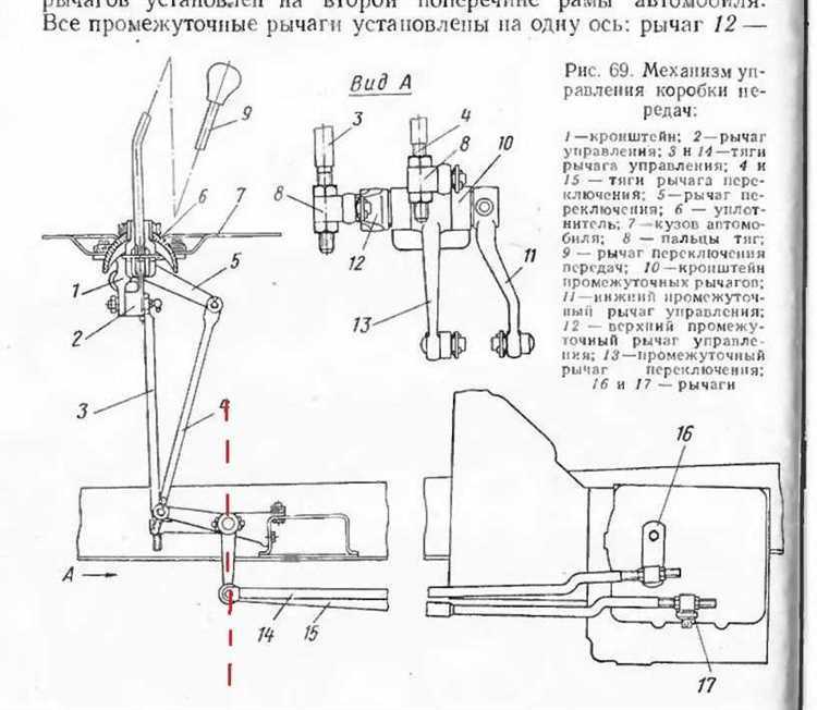 Как правильно переключить на пониженные передачи раздатки
