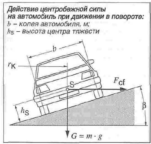 Что делать при затруднённом включении передачи в движении