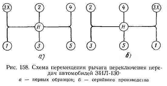Как переключать передачи без хруста при движении с грузом