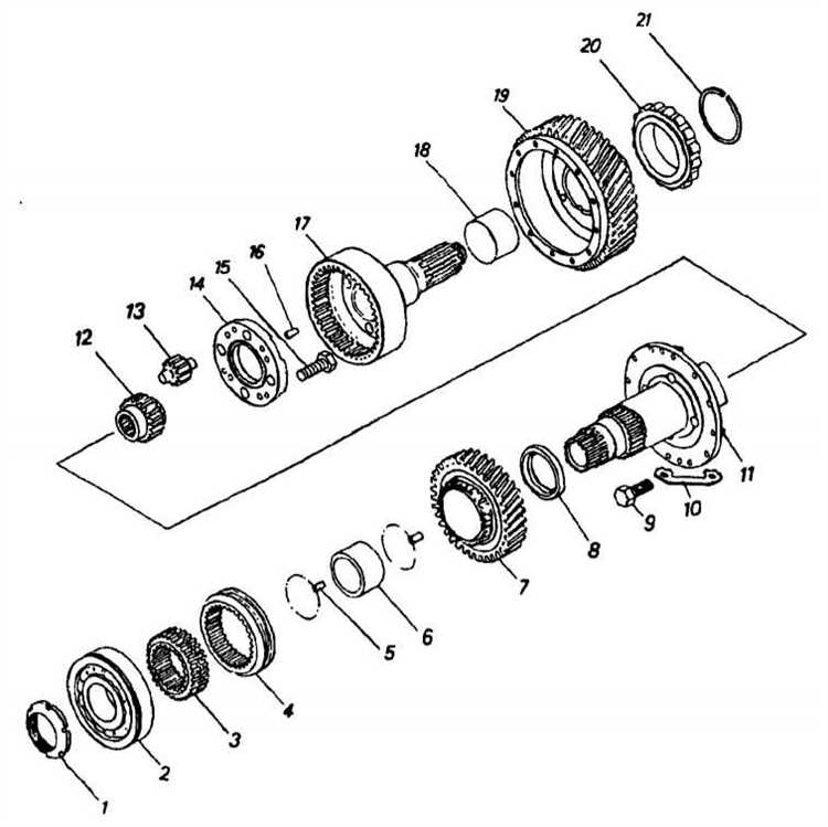 Как определить необходимость включения блокировки раздатки