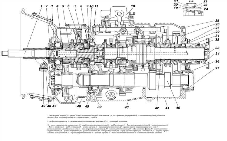 Как включить блокировку раздатки на камазе