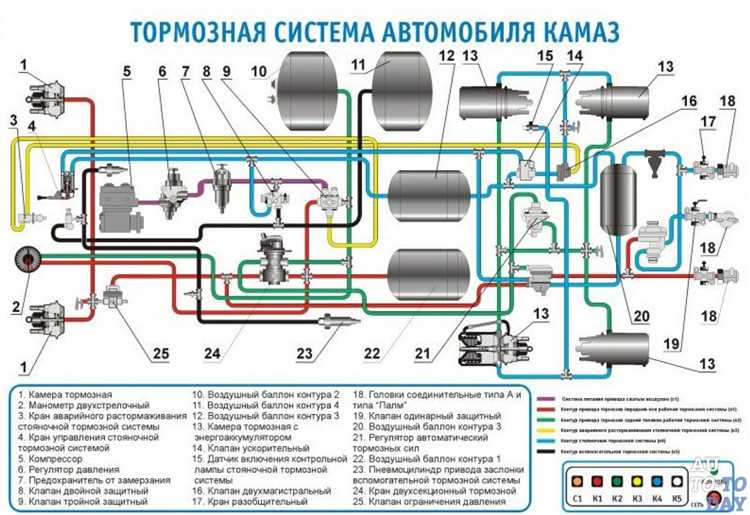 Особенности работы горного тормоза при сплошных спусках