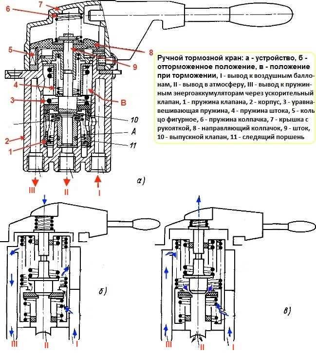 Последовательность включения электроуправления краном