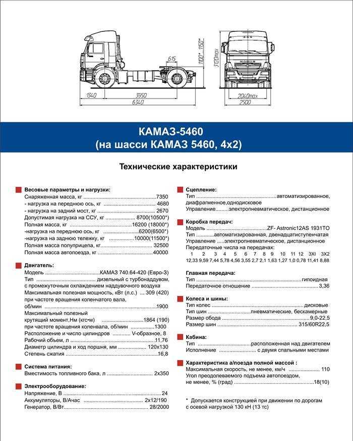Проверка проводки и соединений массы на КамАЗе