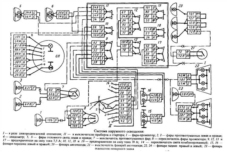 Как настроить и включить габаритные огни на КамАЗе