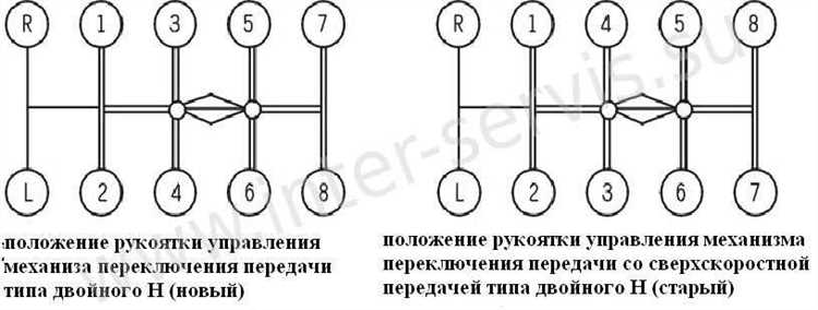 Как включить установку кму на камазе вездеход