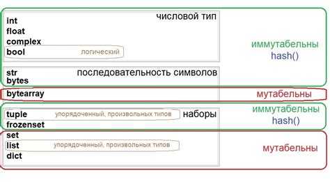 Как явно указать тип в python