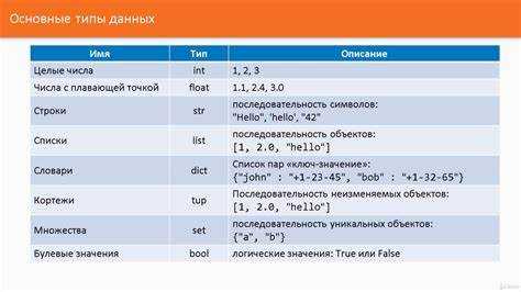 Какая команда печатает данные пользователя в python