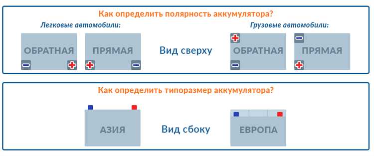 Как узнать полярность штатного аккумулятора по модели автомобиля ВАЗ