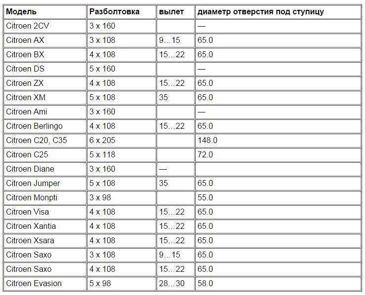 Какие изменения в разболтовке произошли на ВАЗ 2170 после рестайлинга