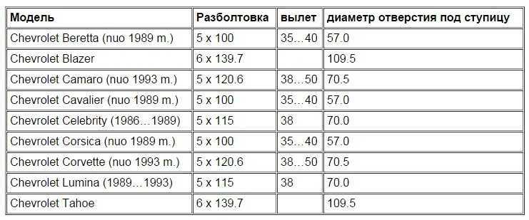Какая разболтовка на ваз 2109