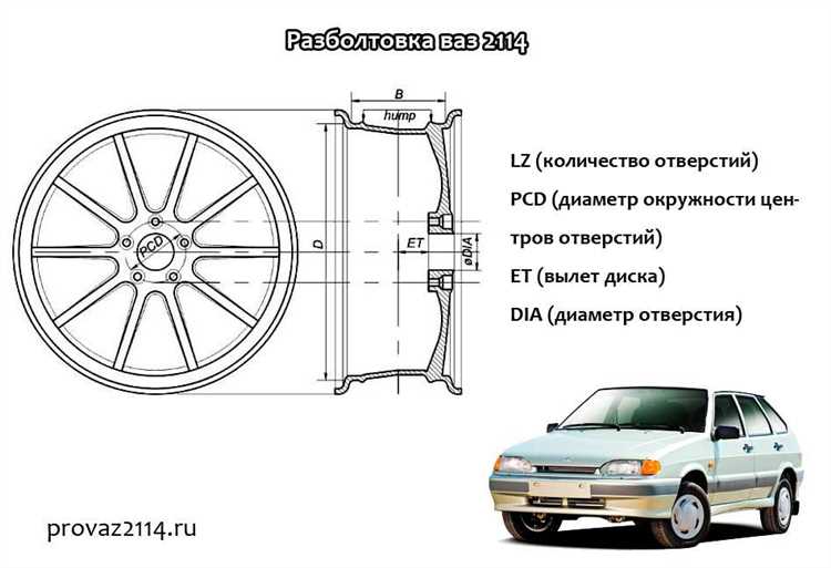 Советы по замене болтов на ВАЗ 2112 с учетом разболтовки