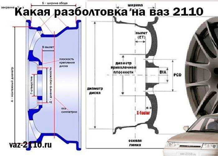 Подбор колесных дисков по разболтовке для ВАЗ 2112