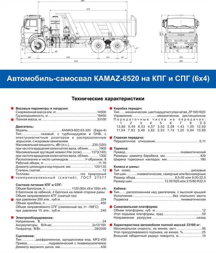 Как зеркала Камаза соответствуют стандартам ГОСТ