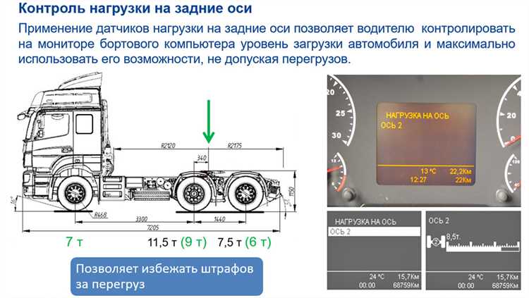 Влияние высоты стоек на устойчивость автомобиля