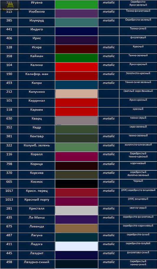 Цвета кузова ВАЗ 2114 по данным официальных каталогов 2012–2013 годов