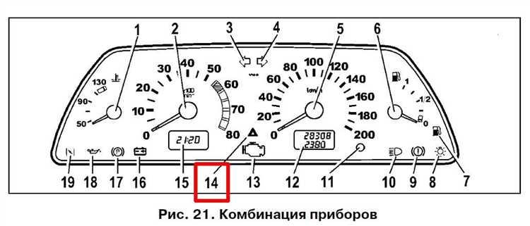 Какие лампочки ставятся в приборку ваз 2114