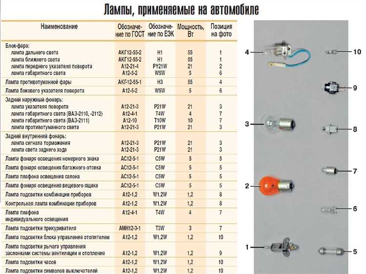 Какие лампочки стоят в фарах ваз 2114 Какие лампочки стоят в фарах ваз 2114