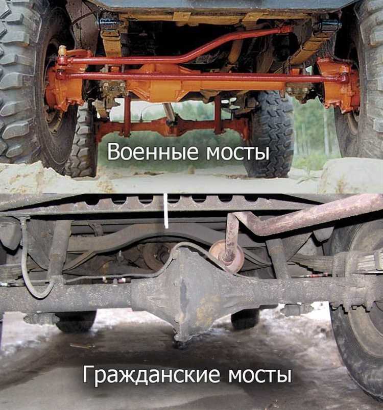 Типы мостов для автомобилей ЛуАЗ