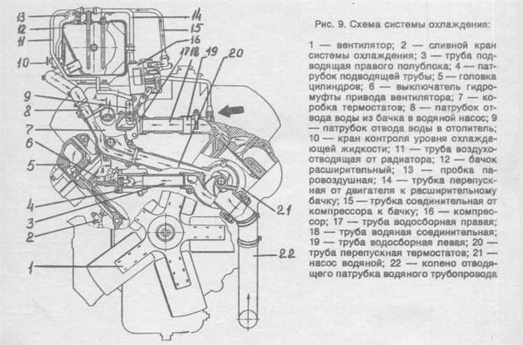 Типы масел, рекомендуемых для системы смазки КамАЗ 740