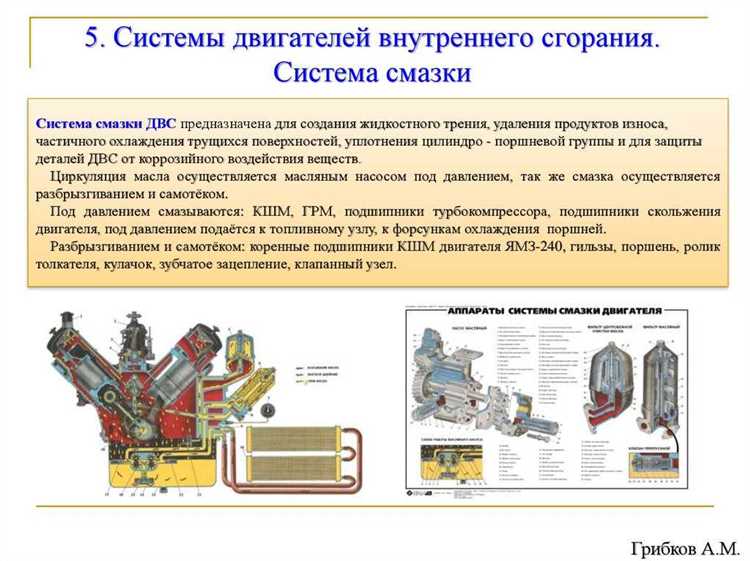 Особенности системы охлаждения масла через масляный радиатор