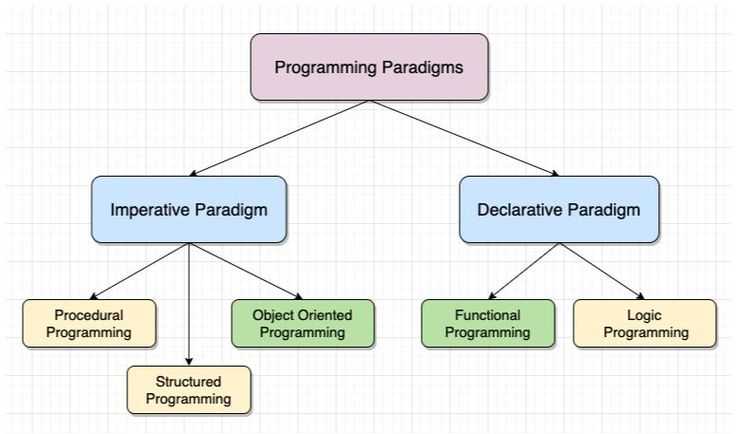 Реализация метапрограммирования в Python с помощью декораторов