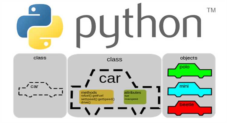 Какие парадигмы и стили программирования поддерживает python