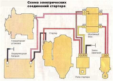 Как правильно измерить сечение провода для подключения стартера