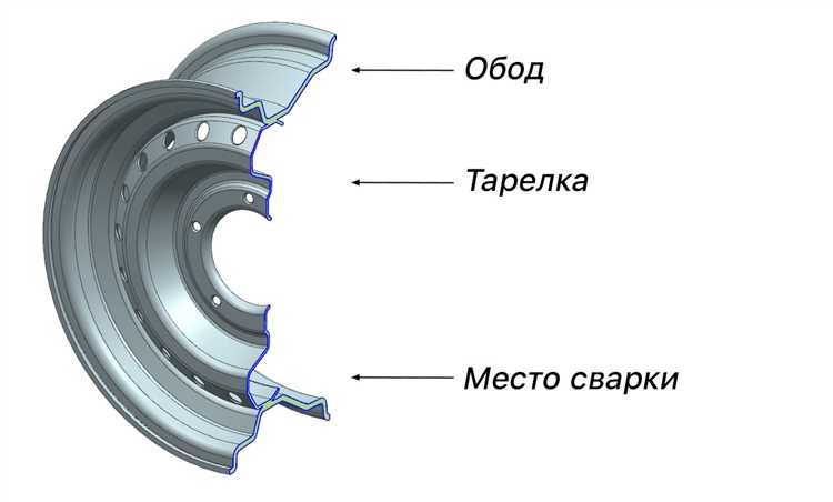Чем отличаются оригинальные и неоригинальные штампованные диски