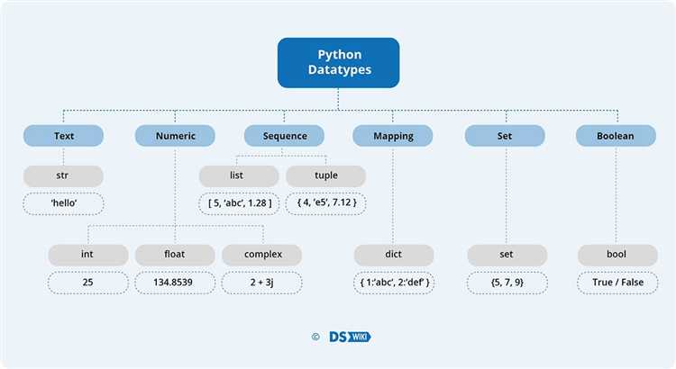 Использование строк в Python: как манипулировать текстом и работать с кодировками