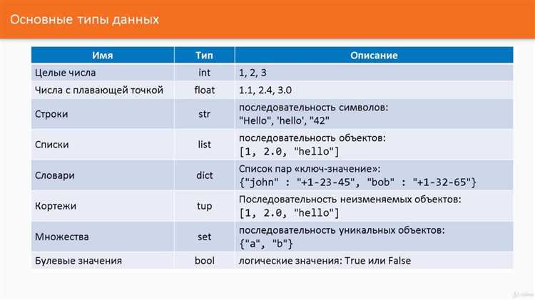 Как работать с неизменяемыми строками в Python