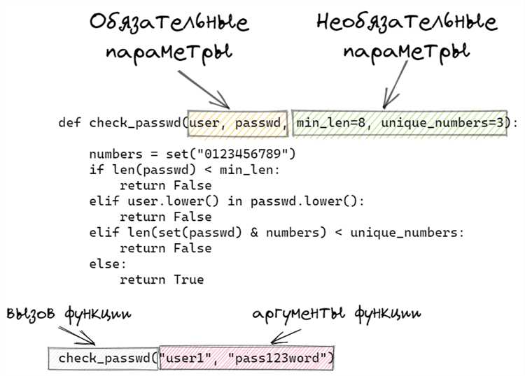 Зачем использовать функции с аргументами по умолчанию
