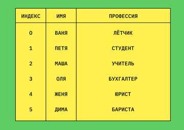 Какие преимущества и ограничения у множества (set) в Python?